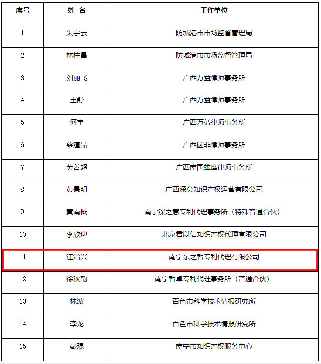 東創網新增兩名知識產權維權援助入庫人才