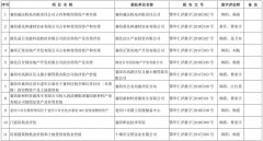 近兩年華仁資產評估、土地評估、工程造價主要業(yè)績