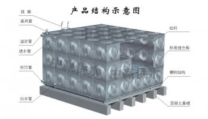 組合式不銹鋼水箱生產(chǎn)制作流程是怎么樣的？